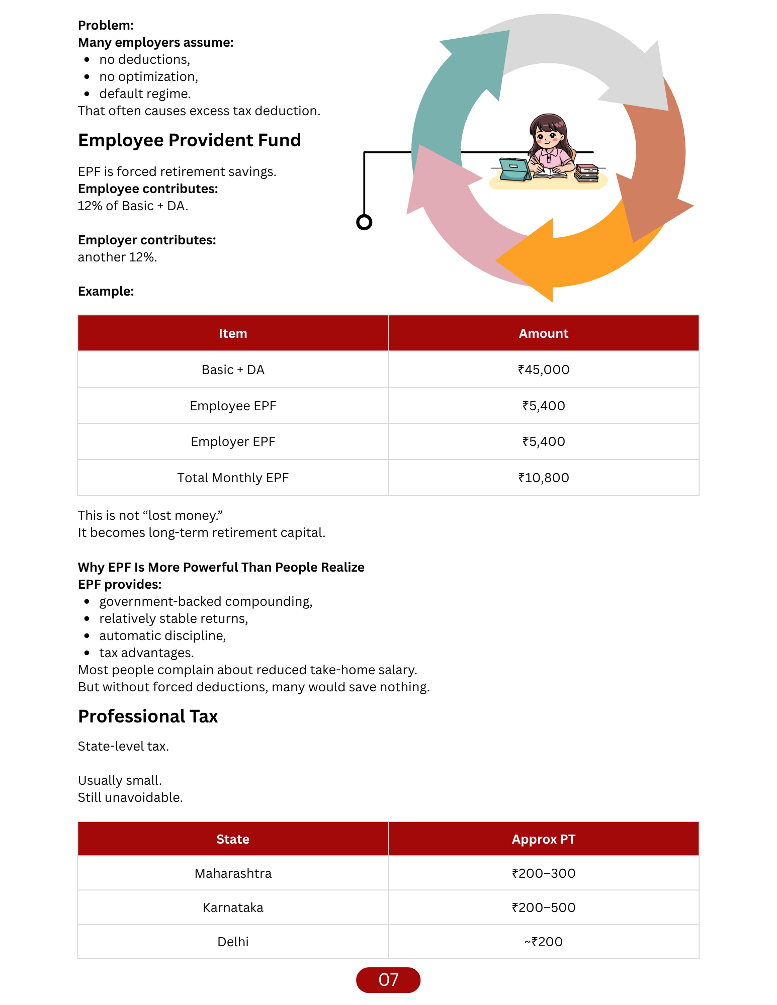 Keep More Of What You Earn sample page