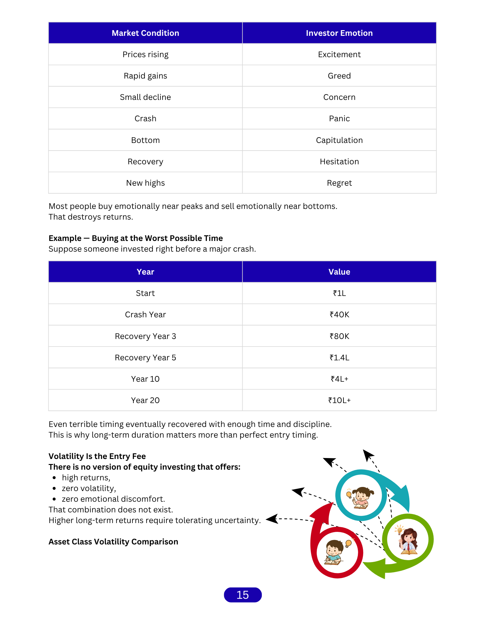 Build Real Wealth sample page