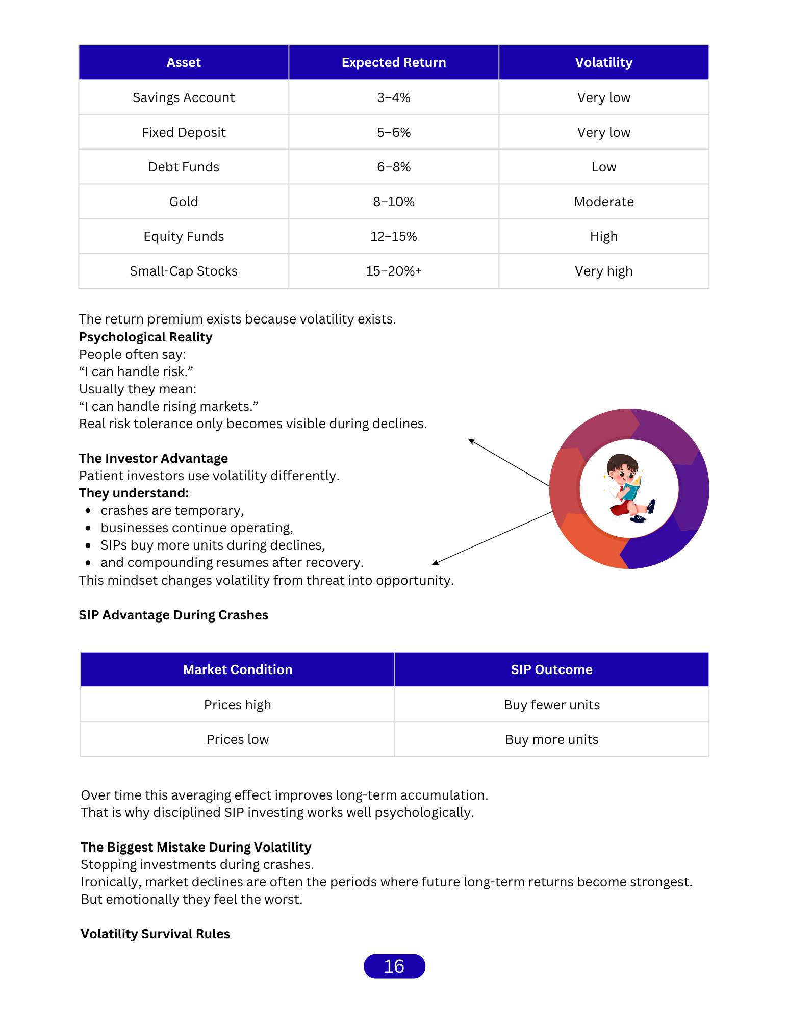 Build Real Wealth sample page