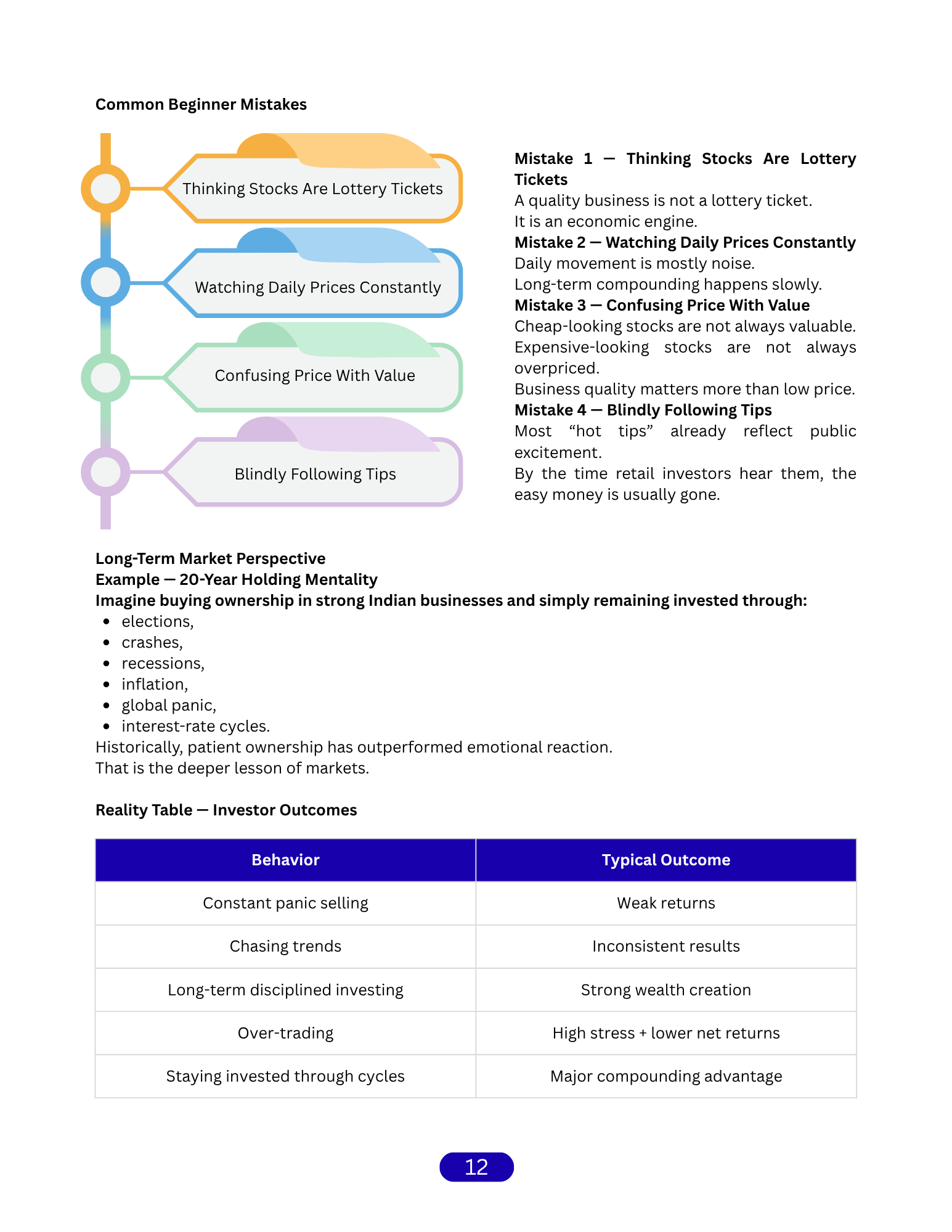 Build Real Wealth sample page